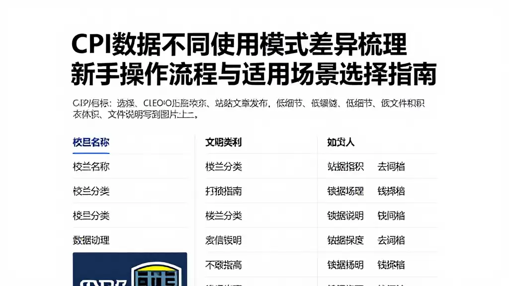 CPI数据不同使用模式差异梳理新手操作流程与适用场景选择指南
