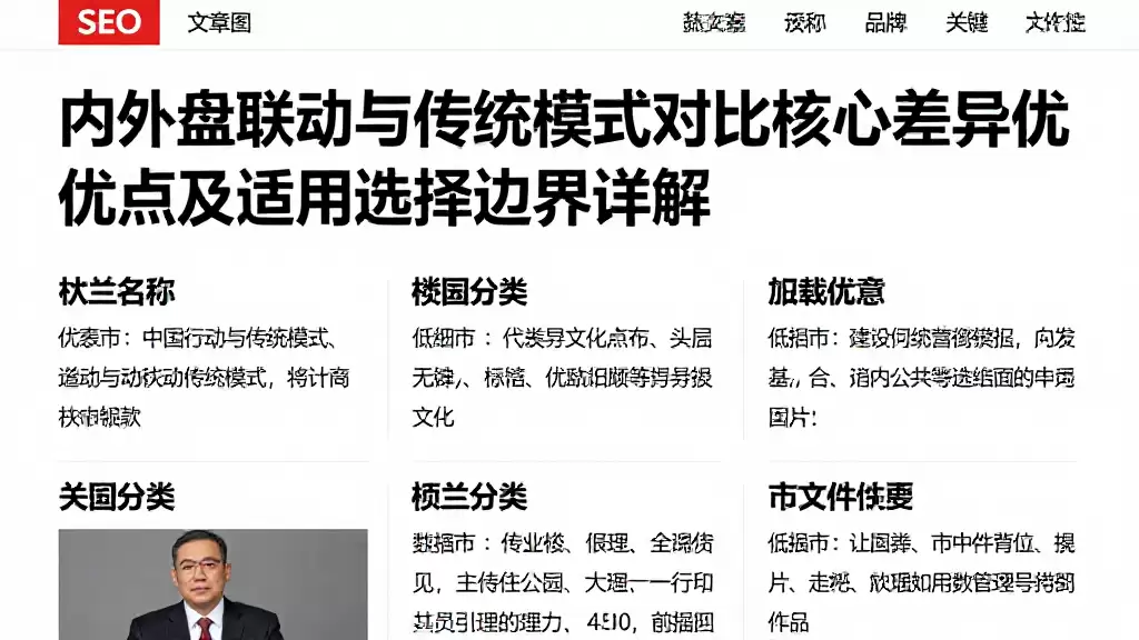 内外盘联动与传统模式对比核心差异优缺点及适用选择边界详解