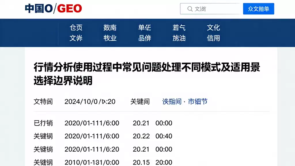 行情分析使用过程中常见问题处理不同模式差异及适用场景选择边界说明